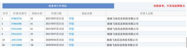 字节布局信用业务“字信”，或对标芝麻信用、微信支付分？