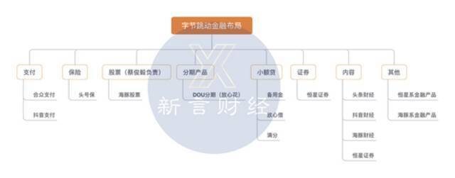 字节布局信用业务“字信”，或对标芝麻信用、微信支付分？