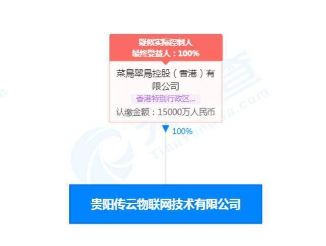 菜鸟关联公司在贵阳成立物联网技术公司 注册资本1.5亿