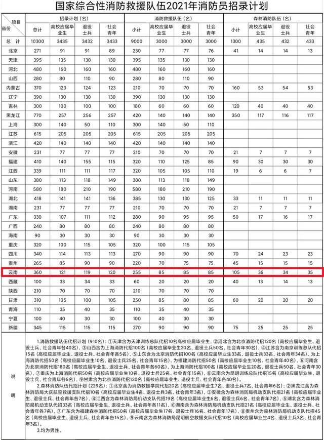 2021年8月4日，一起早读云南！