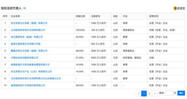 图片来源：启信宝