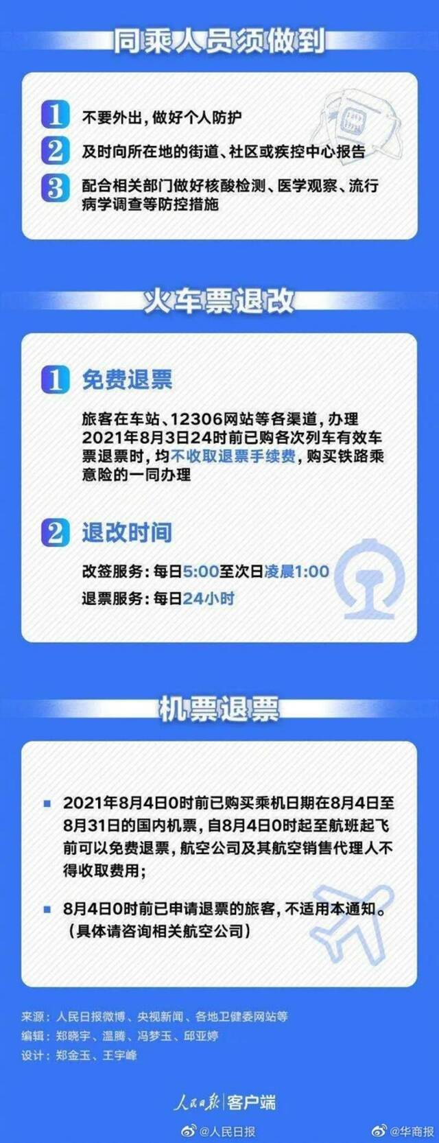 西安这些高速对无核酸证明车辆人员劝返！乘坐这些航班列车乘客立刻上报