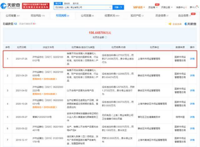 无印良品销售不合格产品被罚27万