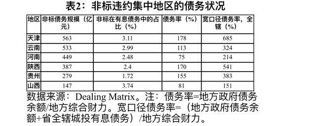 7月债市违约反弹，地产行业风险高发