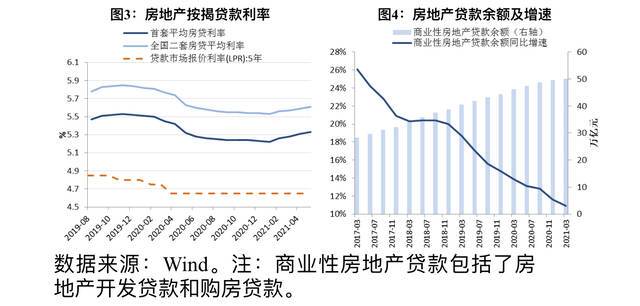 7月债市违约反弹，地产行业风险高发