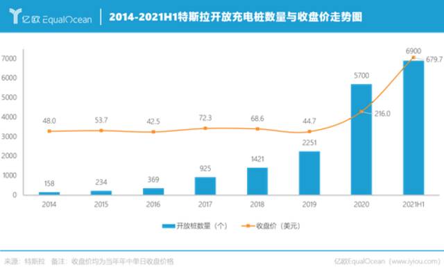 特斯拉又双叒叕调价了