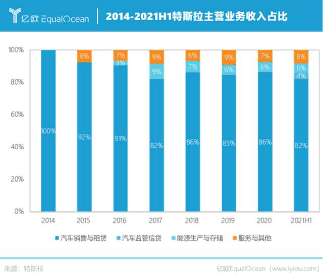 特斯拉又双叒叕调价了