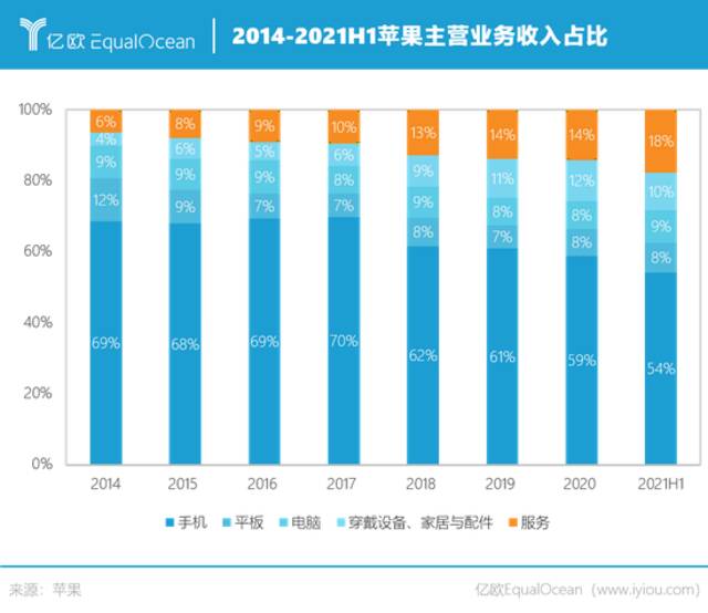 特斯拉又双叒叕调价了