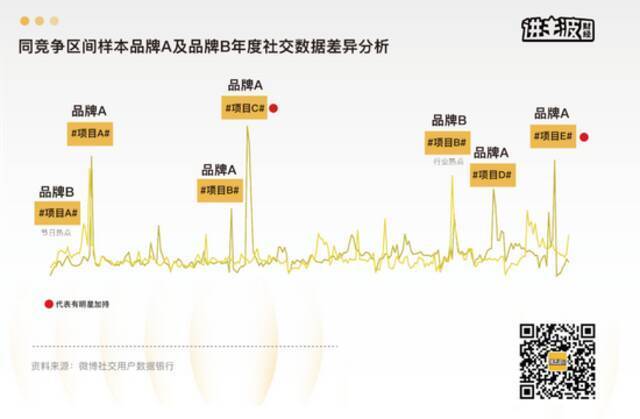 被低估的微博：乘风而来，扶摇直上