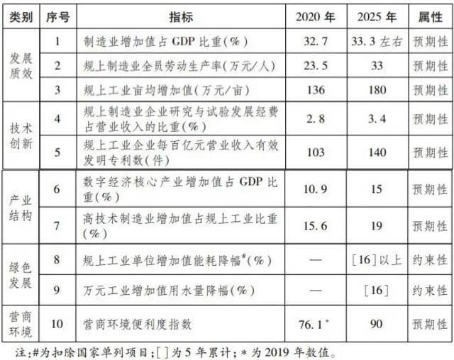 “产业大脑+未来工厂”！浙江在这方面要建成全球先进