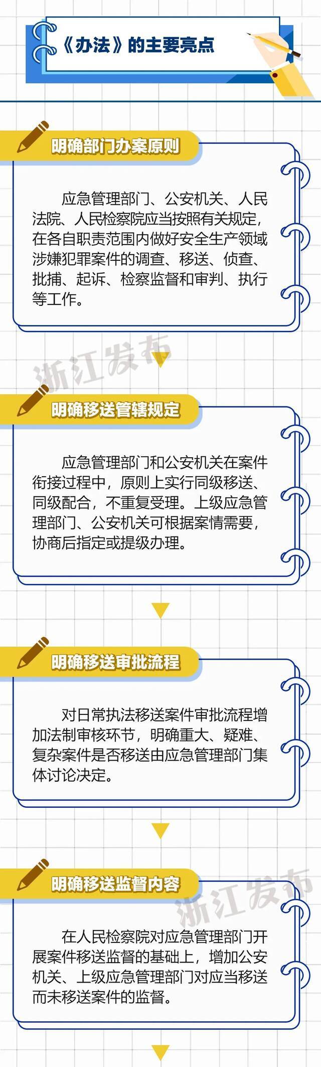 速看！“浙”场发布会与你的安全有关