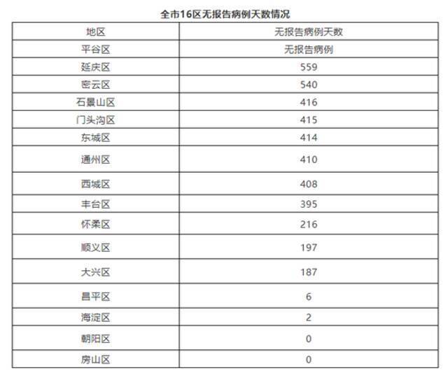 北京8月4日新增3例京外关联本地新冠肺炎确诊病例