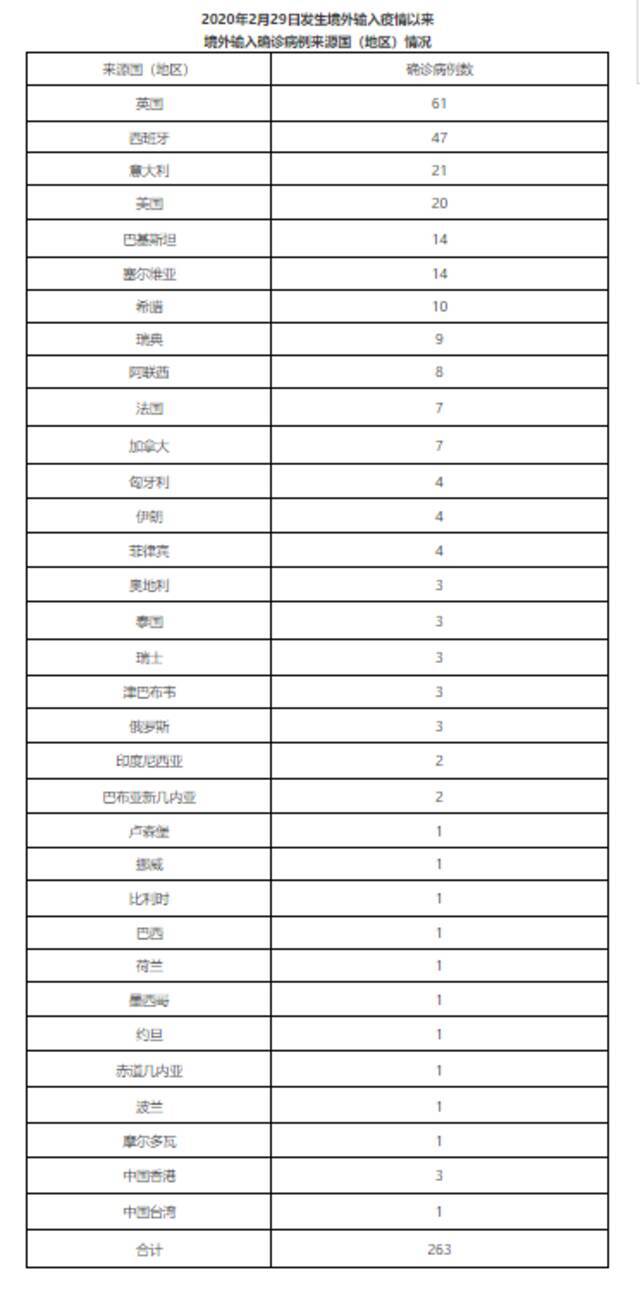 北京8月4日新增3例京外关联本地新冠肺炎确诊病例