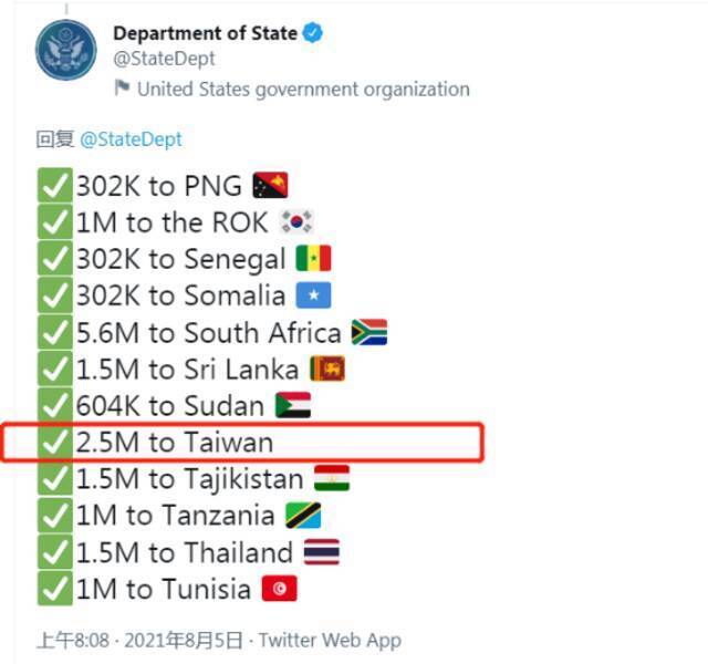 美国国务院官方推特4日提及美国捐赠给世界各地的疫苗数量，各地名称后方皆有相对应的旗帜，唯独台湾后面是空的。图自美国国务院官方推特