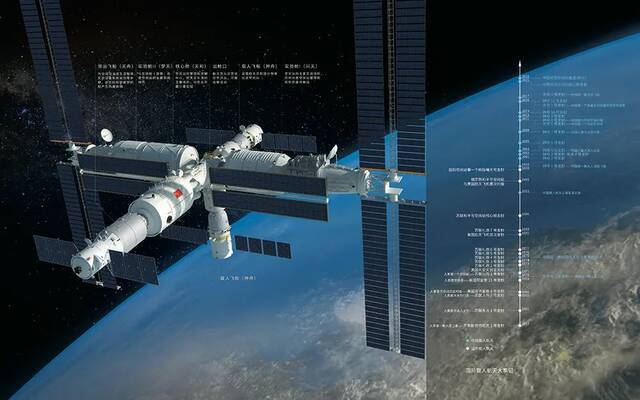 T字构型的中国空间站制图星球研究所