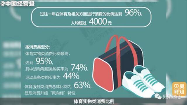 定制一双鞋垫7000元，办卡请私教另算，健身成了烧钱运动？