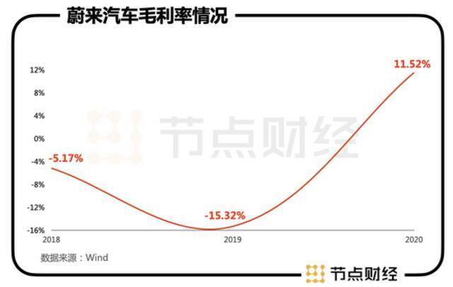 从风声鹤唳到市值700亿，蔚来汽车“战事未息”