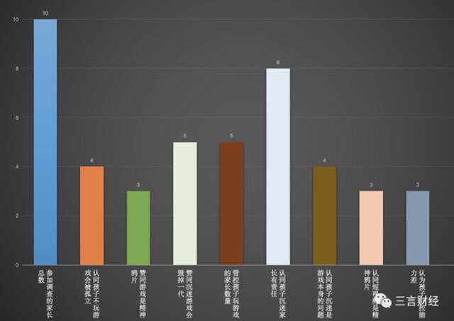 沉迷网游是游戏的错？还是家长的错？我们跟10位家长聊了聊