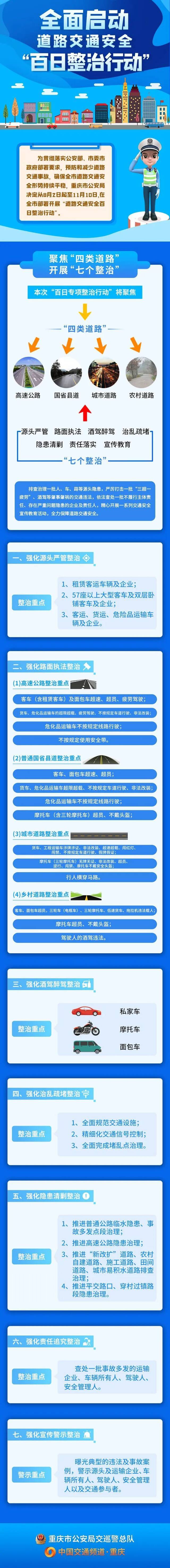 交通安全百日整治！严查这些违法行为