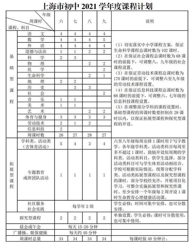 上海市教委：严禁学校组织中小学生参加联考或月考