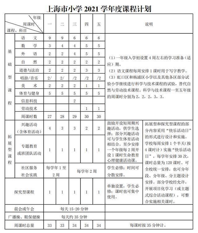 上海市教委：严禁学校组织中小学生参加联考或月考