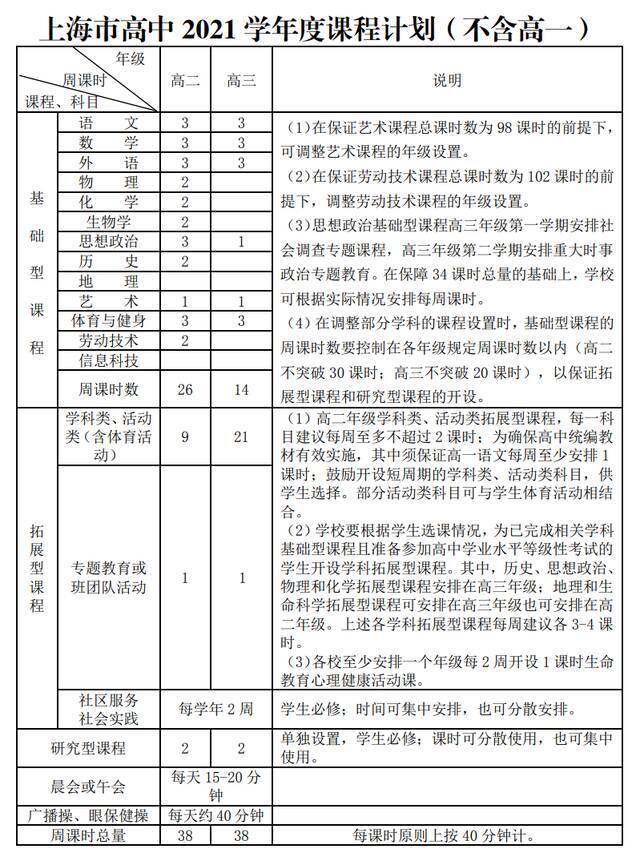 上海市教委：严禁学校组织中小学生参加联考或月考