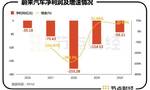 从风声鹤唳到市值700亿，蔚来汽车“战事未息”