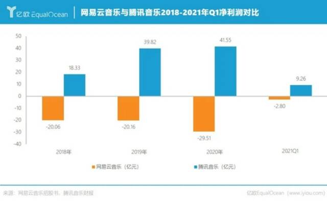 越过版权大山，网易云音乐就不“抑郁”了？