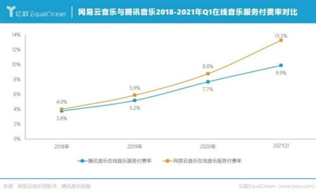 越过版权大山，网易云音乐就不“抑郁”了？