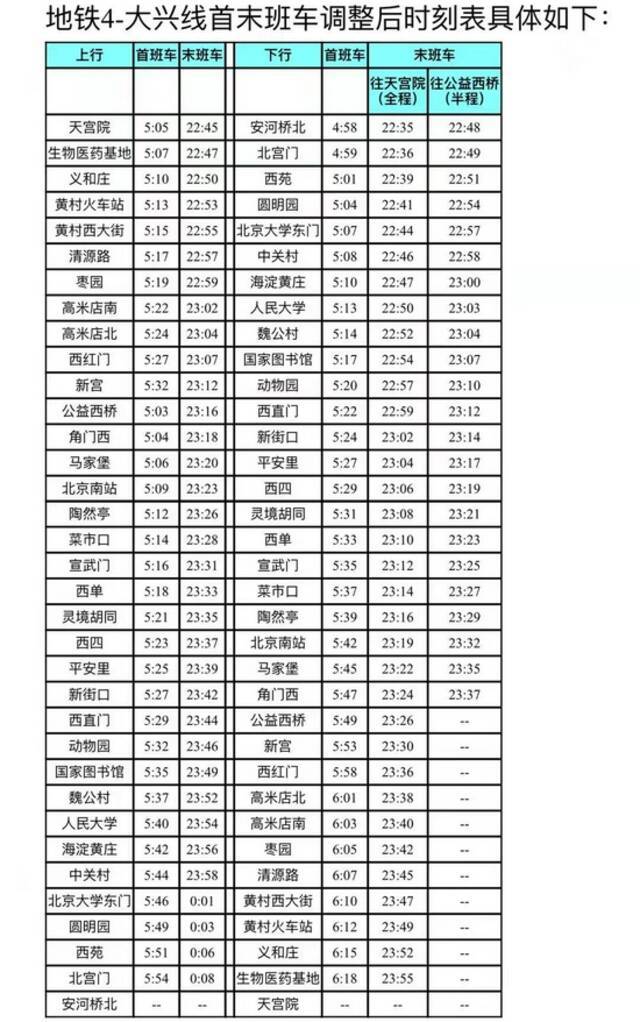 下周二起，北京地铁4号线大兴线首班车提前、末班车延后