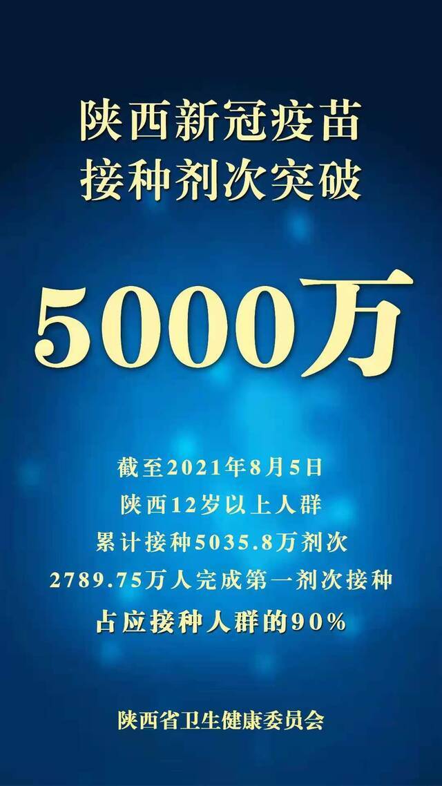 陕西新冠疫苗接种剂次突破5000万