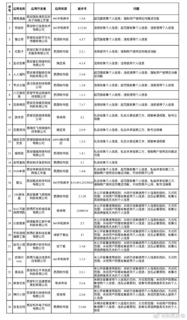 陕西通报26款侵害用户权益APP未完成整改，宝宝在线在列