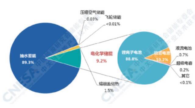 “锂电池”概念暴涨背后的逻辑：击中碳中和痛点 打通储能设备产业链