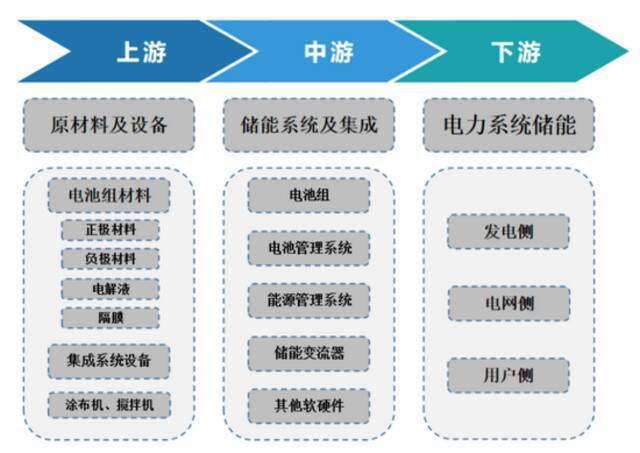 “锂电池”概念暴涨背后的逻辑：击中碳中和痛点 打通储能设备产业链