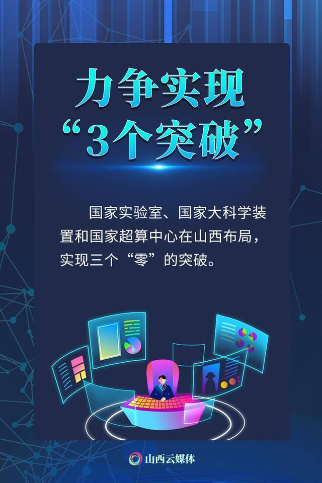 打造一流创新生态，山西锚定新目标