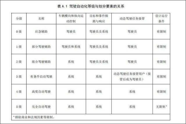 不玩游戏的工程师做不好自动驾驶