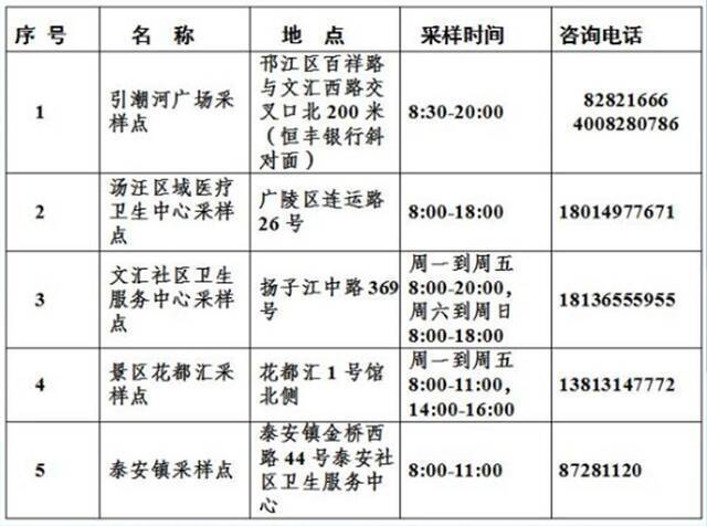 江苏扬州主城区第三轮核酸检测结束 结果这样查