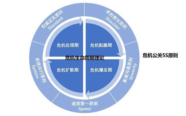 舆情如水，可载舟亦可覆舟：特斯拉危机公关的教训