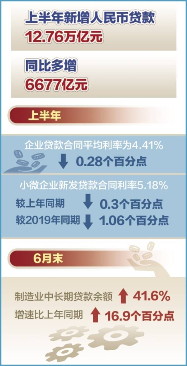 金融支持实体经济力度有多大