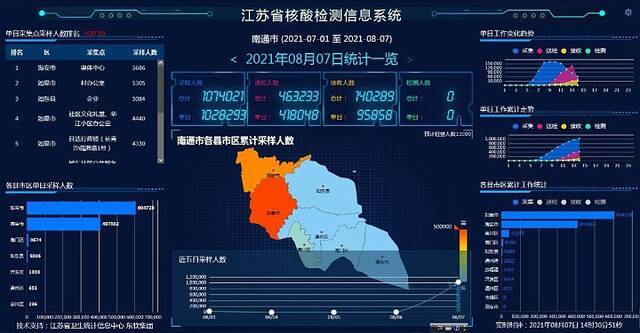 △江苏省核酸检测系统