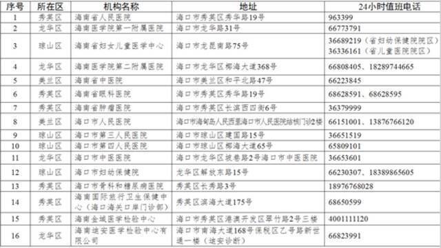 海口：在琼人员非必要不出岛 确需出岛需持48小时内核酸报告