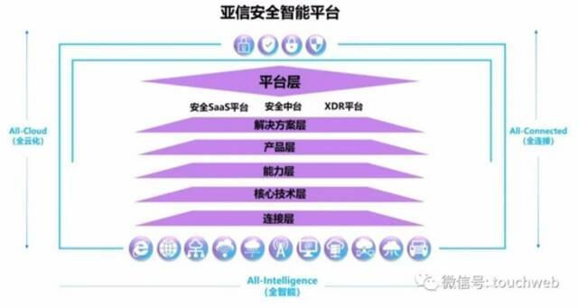 亚信安全科创板上市过会：年营收近13亿 拟募资12亿