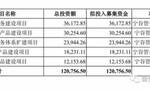 亚信安全科创板上市过会：年营收近13亿 拟募资12亿