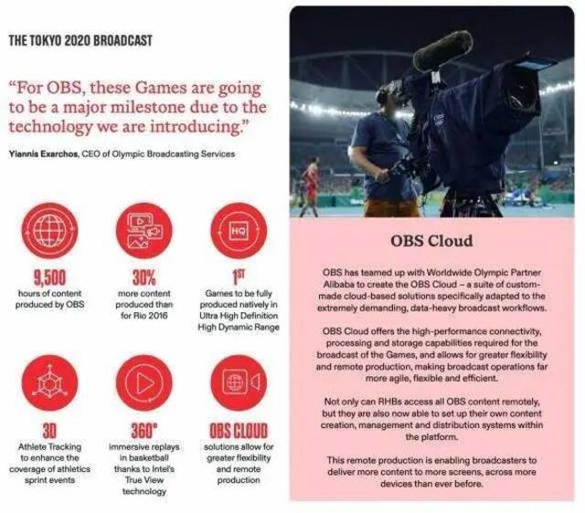 OBS Cloud图源：奥林匹克广播服务公司