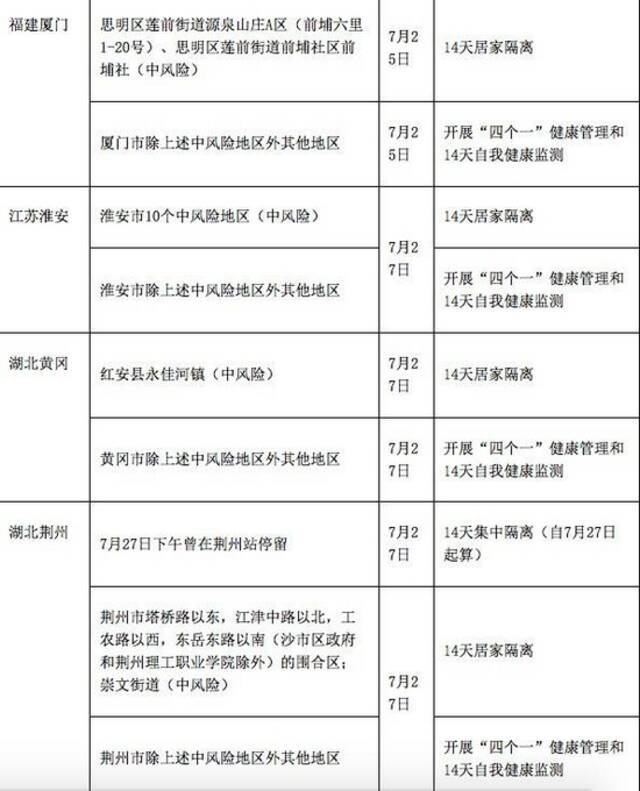 最新！广东疾控发布重点地区来(返)粤人员健康管理措施