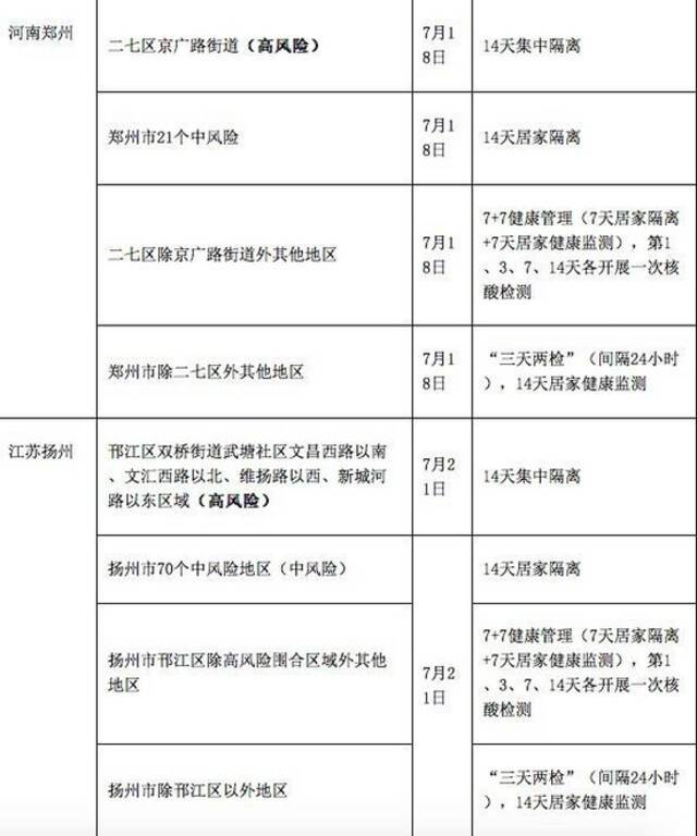 最新！广东疾控发布重点地区来(返)粤人员健康管理措施