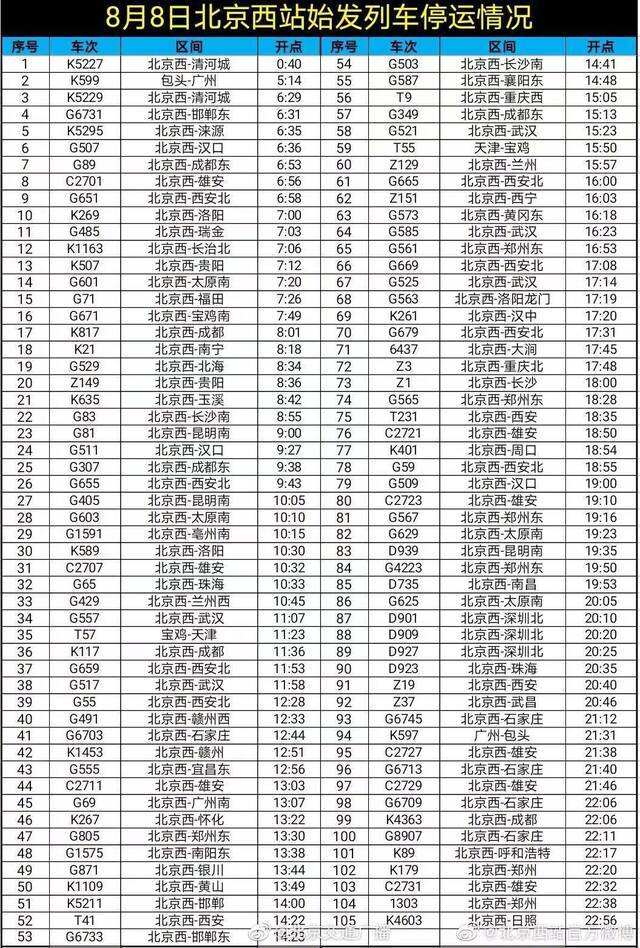 8月8日北京西站105趟始发列车停运