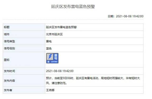 北京海淀、石景山等区发布雷电蓝色预警