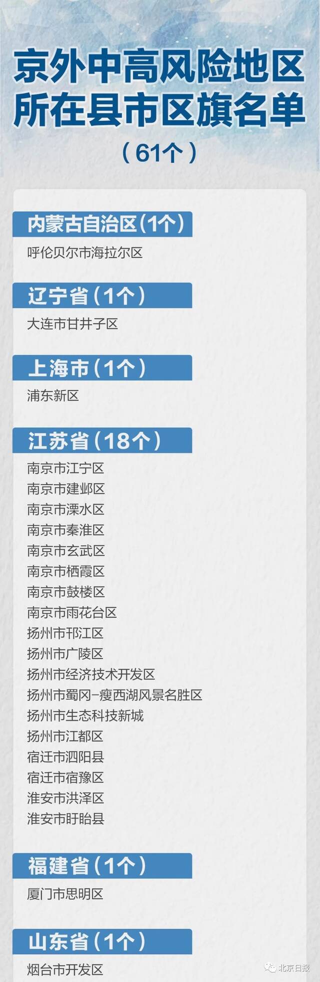 中高风险区进返京政策发布后，哪些人受限？最新梳理