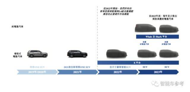 理想汽车港版招股书新增“强制退市”风险提示！另有9大变化